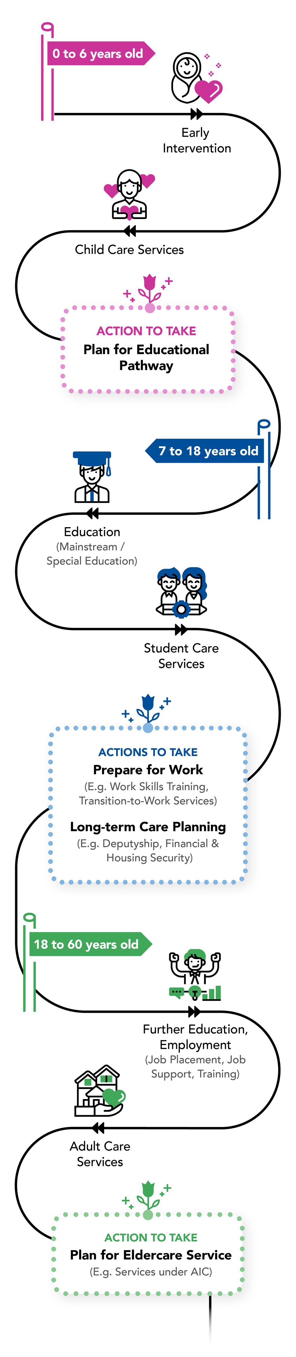 Tips for Helping Special Needs Patients Move from Pediatric to Adult Care